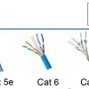 کابل cat6 برای سیستم کنترل مانیتوریگ